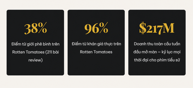 Kinh doanh trên nỗi nhớ: Vì sao phim về Michael Jackson càng bị giới phê bình ghẻ lạnh, càng hốt bạc tỷ? - Ảnh 1.