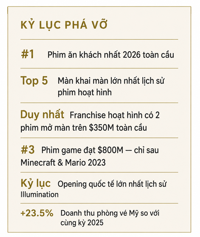Bộ phim bị 