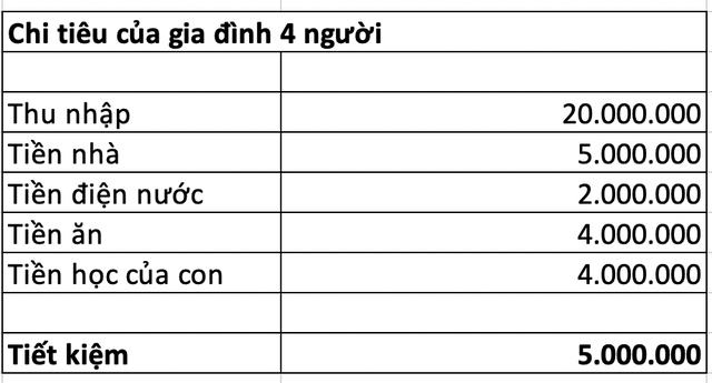 Nhà 4 người thu nhập 20 triệu, người vợ đổi cách chi tiêu, săn sale mỗi tháng để tiết kiệm được gần 5 triệu/tháng - Ảnh 1.