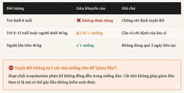 Miếng dán chống say xe: Tiện lợi nhưng ẩn họa cho con trẻ - Ảnh 3.