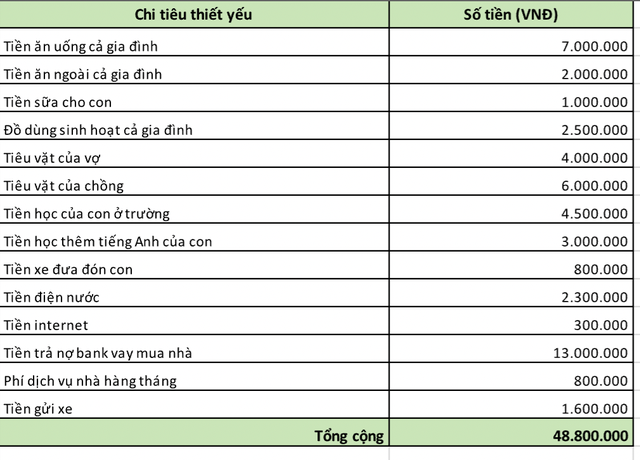 Chi ti&ecirc;u - Ảnh 2.