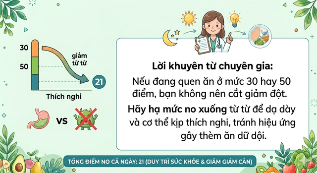 Bí quyết giảm liền 10kg, mỡ thừa giảm một nửa của bà mẹ 3 con nhờ phương pháp 'No 21 điểm' cực nhàn - Ảnh 3.