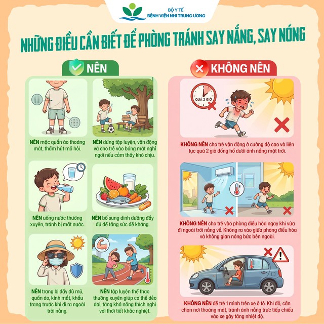 B&aacute;c sĩ BV Nhi Trung ương cảnh b&aacute;o nguy cơ say nắng, say n&oacute;ng khi trẻ vui chơi ngo&agrave;i trời, m&aacute;ch cha mẹ c&aacute;ch xử tr&iacute; v&agrave; ph&ograve;ng tr&aacute;nh đ&uacute;ng c&aacute;ch - Ảnh 5.
