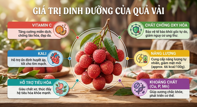 Vải thiều rất giàu chất dinh dưỡng, bảo vệ tim mạch và hỗ trợ tiêu hó, nhưng cảnh báo không nên ăn vào giờ này để tránh hại thân - Ảnh 2.