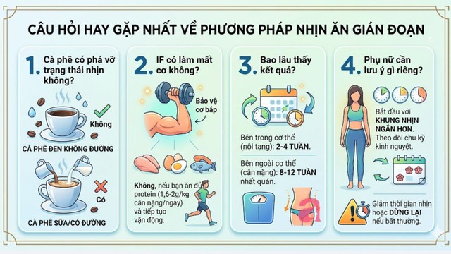 Nhịn ăn gián đoạn không phải nhịn đói và đây là điều hầu hết mọi người hiểu sai về phương pháp giảm cân được hàng triệu phụ nữ trên thế giới áp dụng  - Ảnh 8.