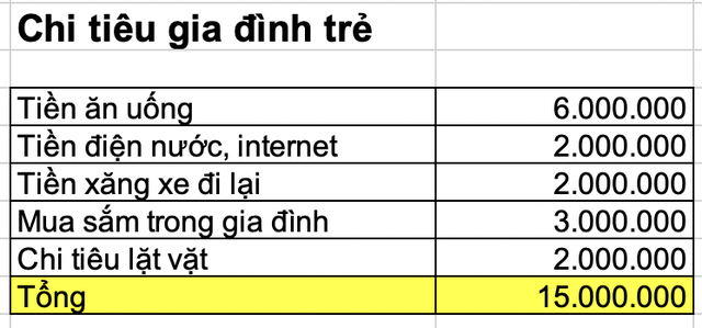 chi ti&ecirc;u - Ảnh 1.