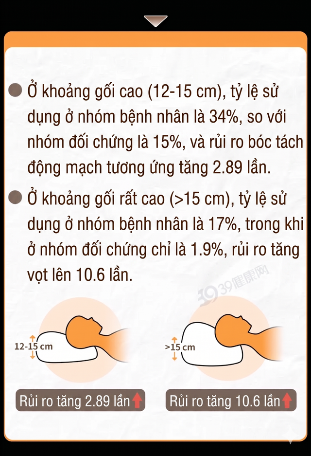 Loại gối nhiều người Việt đang dùng mỗi đêm có thể âm thầm làm tổn thương cổ và mạch máu não: Hãy xem gối của bạn có vậy không - Ảnh 2.