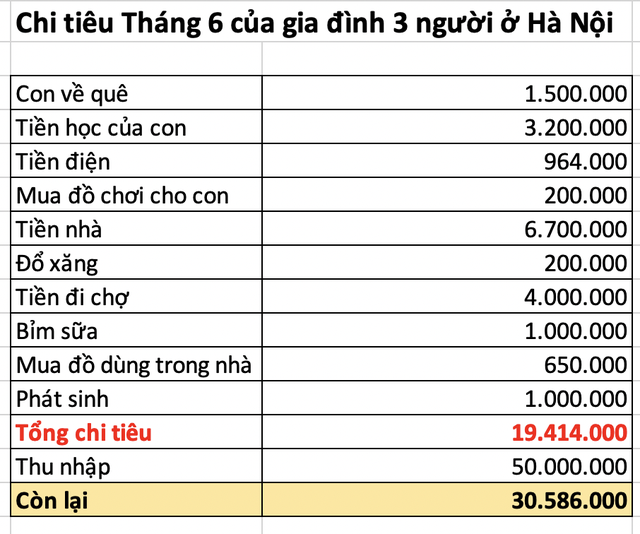 chi ti&ecirc;u - Ảnh 1.