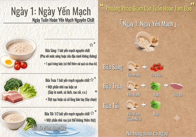45 tuổi vẫn giữ v&oacute;c d&aacute;ng thon gọn, Chung H&acirc;n Đồng tiết lộ thực đơn 3 ng&agrave;y gi&uacute;p giảm 5kg: Kh&ocirc;ng phải nhịn ăn hay cắt tinh bột - Ảnh 3.