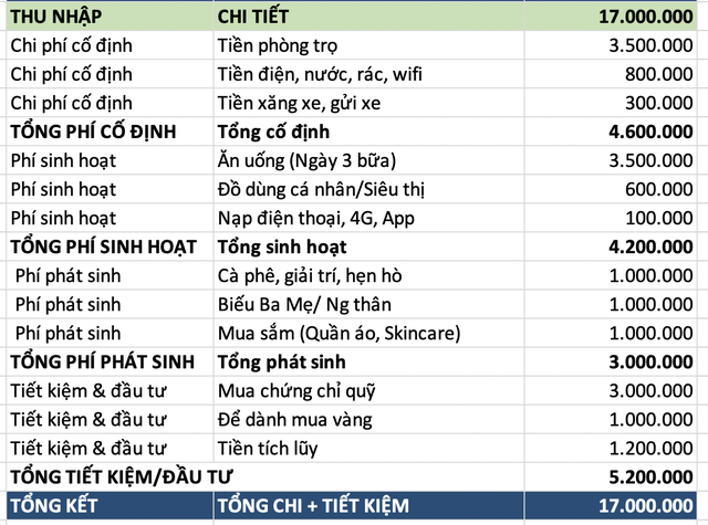 Chi ti&ecirc;u - Ảnh 1.