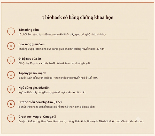 Một ly nước không thể hạ cortisol, nhưng lại mở ra cuộc cách mạng biohacking của phụ nữ sau tuổi 40 - Ảnh 4.