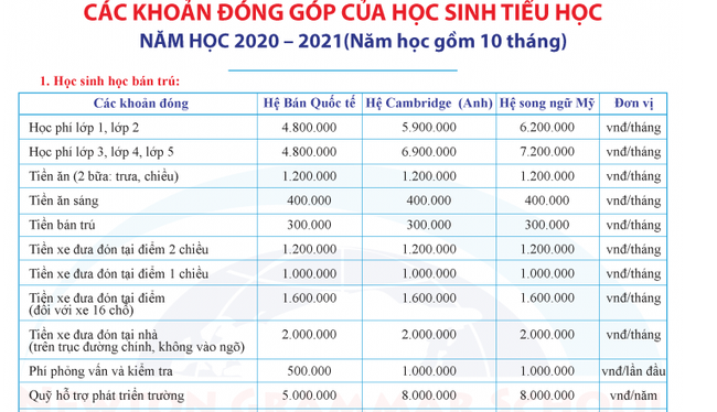 Xôn xao chuyện 39 học sinh tiểu học Newton (Hà nội) bị từ chối phục vụ suất ăn bán trú vì bố mẹ ý kiến, phản ứng của BGH nhà trường mới thực sự gây tranh cãi - Ảnh 6.