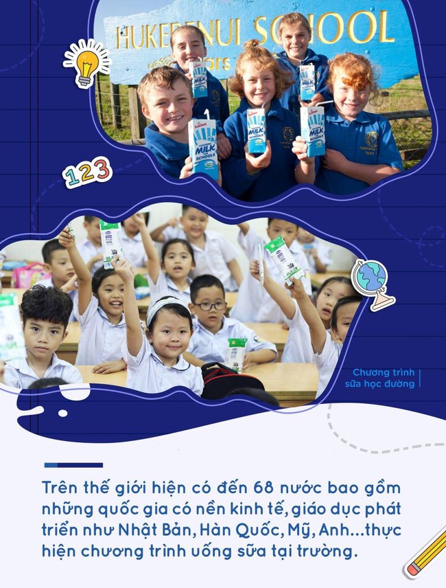 Những nỗ lực trong chăm sóc dinh dưỡng cho học sinh với Sữa học đường - Ảnh 1.