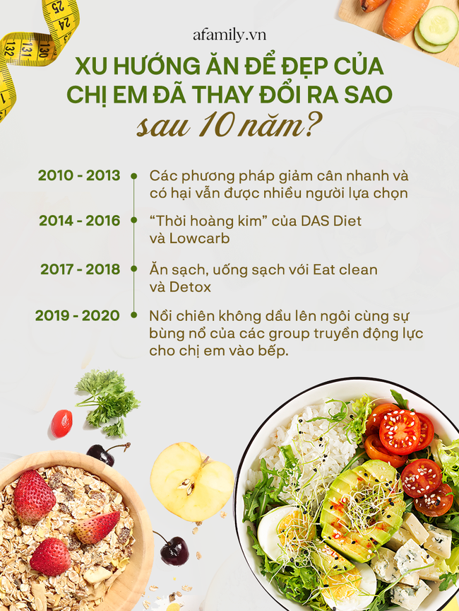 Những “làn gió mới” trong phong ăn để đẹp của phái đẹp suốt 1 thập kỷ qua: Các phương pháp ăn uống lành mạnh lên ngôi và sự bùng nổ của những group truyền động lực cho chị em thảnh thơi vào bếp! - Ảnh 1.