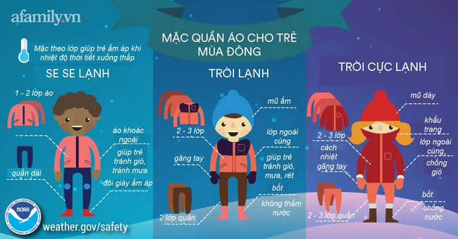 Mách mẹ 7 mẹo để mặc quần áo cho trẻ sao cho ấm nhất, chuẩn nhất những ngày lạnh giá - Ảnh 3. Mách mẹ 7 mẹo để mặc quần áo cho trẻ sao cho ấm nhất, chuẩn nhất những ngày lạnh giá - Ảnh 3.