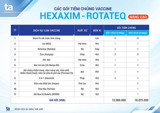 Chi phí tiêm chủng 0-12 tháng tuổi - Ảnh 3.