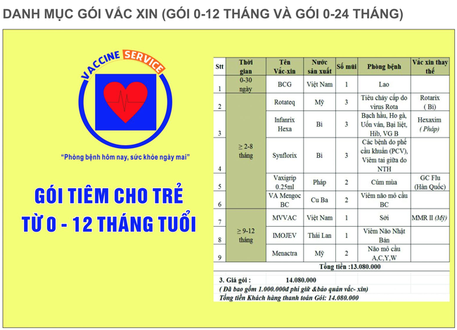 Mua gói tiêm cho trẻ 0-12 tháng tuổi: Chênh lệch giá tiền lớn và khác nhau về số lượng mũi tiêm nên bố mẹ cần tìm hiểu kỹ - Ảnh 6.