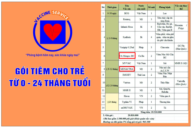Khan hiếm vắc xin viêm màng não mô cầu, bố mẹ có thể làm việc này để con vẫn được tiêm chủng đúng lịch - Ảnh 5. Khan hiếm vắc xin viêm màng não mô cầu, bố mẹ có thể làm việc này để con vẫn được tiêm chủng đúng lịch - Ảnh 5.