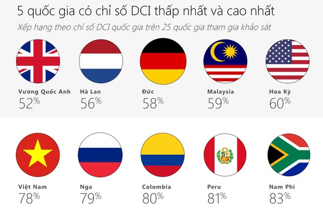 Khẩu chiến mạng xã hội, nạn &quot;xin link&quot; đến top 5 thế giới về ứng xử kém văn minh trên internet? - Ảnh 1.