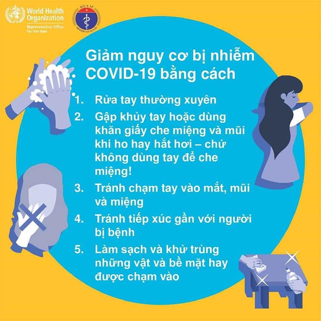 WHO và Bộ Y tế trả lời: Làm sao để tránh lây nhiễm Covid-19? - Ảnh 4.