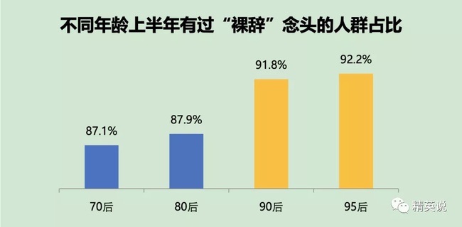 Hệ quả của văn hóa làm việc 996: 12 triệu thanh niên Trung Quốc vừa mệt mỏi vừa căng thẳng, liệu trong năm 2020 có thể thay đổi hay không? - Ảnh 2.