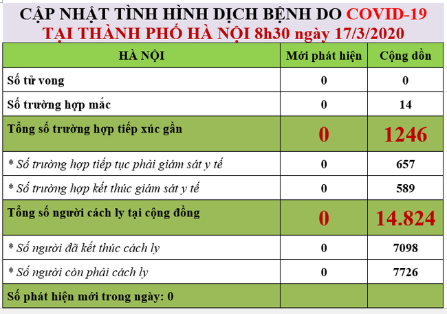 Hà Nội: Lực lượng chức năng đã lấy mẫu xấp xỉ 1000 người đi từ vùng có dịch về - Ảnh 2.