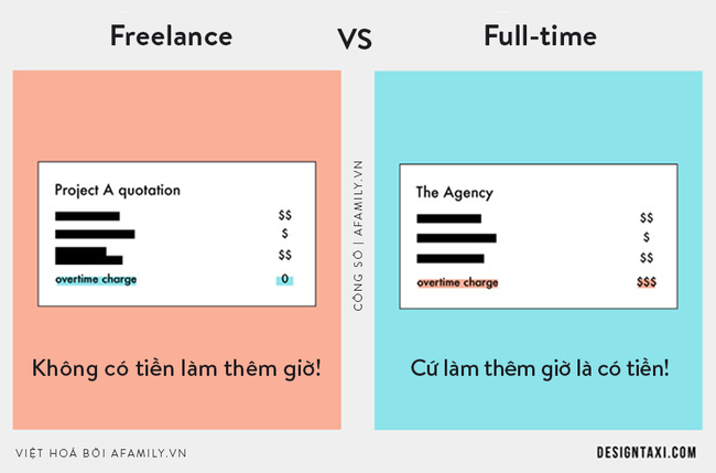 Xem xong 6 ảnh sự khác biệt giữa làm việc tự do tại nhà và full-time mới thấy ao ước những tháng ngày gắn bó với chốn công sở! - Ảnh 6.