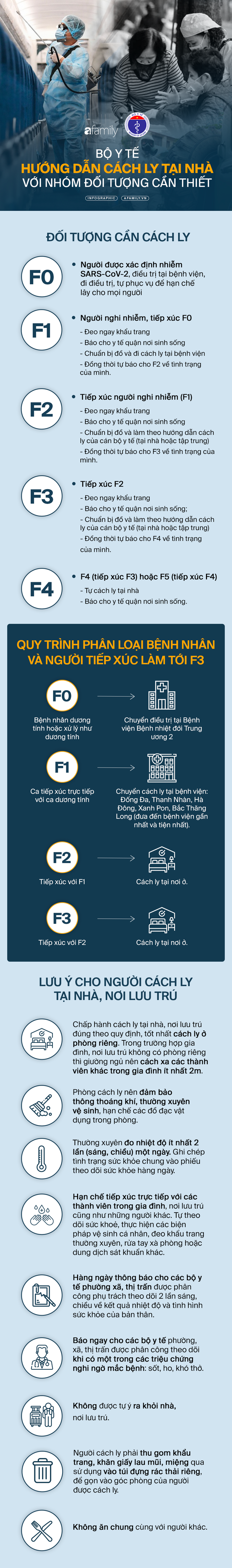 Bộ Y tế hướng dẫn cách ly tại nhà với từng nhóm người thuộc diện cần thiết - Ảnh 2.