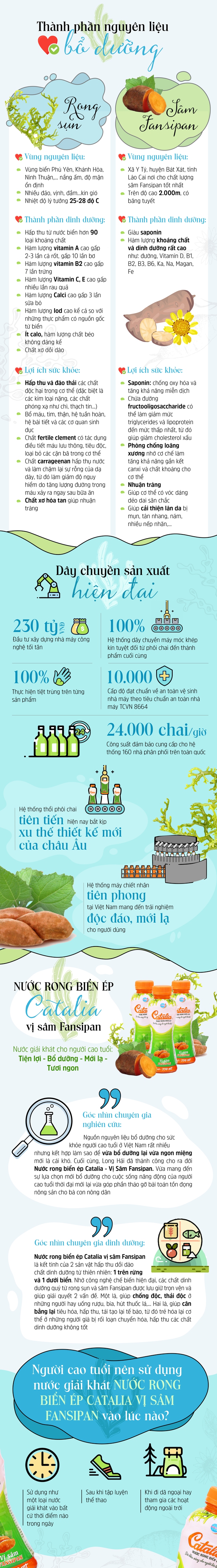 Quy trình sản xuất đặc biệt làm nên sản phẩm giải khát bổ dưỡng cho sức khỏe người cao tuổi - Ảnh 1. Quy trình sản xuất đặc biệt làm nên sản phẩm giải khát bổ dưỡng cho sức khỏe người cao tuổi - Ảnh 1.