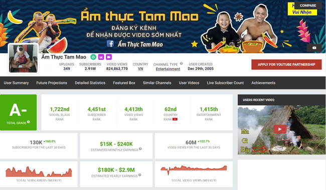 Anh em Tam Mao kiếm tiền khủng từ YouTube, đã có biệt phủ rộng hơn 800m2 ở Ba Vì khiến ai cũng ngưỡng mộ - Ảnh 2.