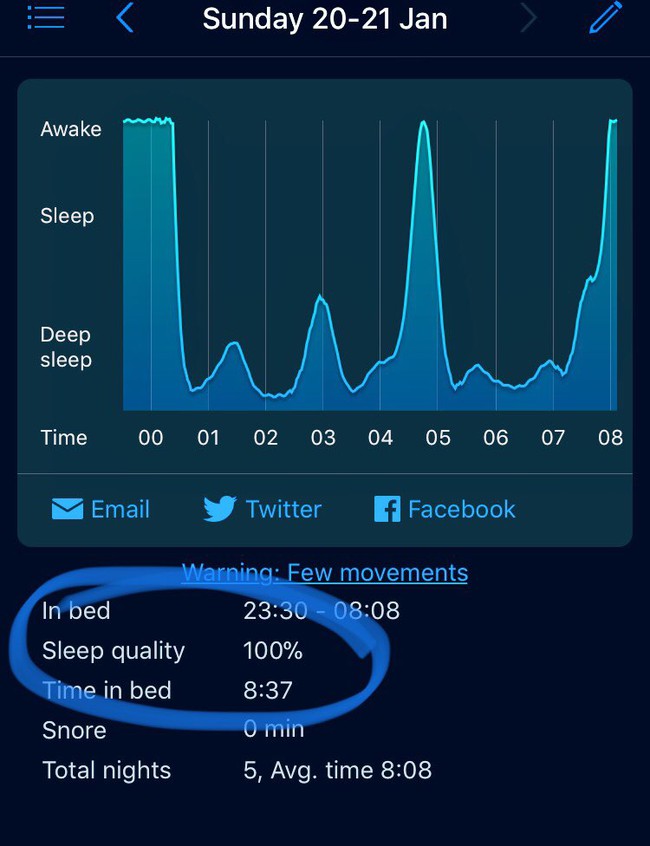 5 ứng dụng theo dõi giấc ngủ tốt nhất cho hội chị em công sở &quot;cú đêm&quot; - Ảnh 2.