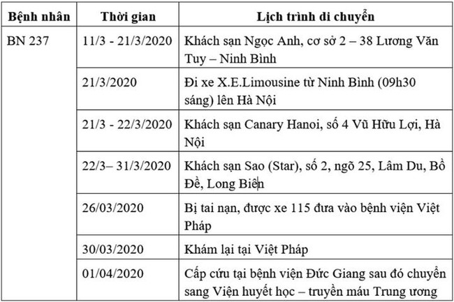Bệnh nhân số 237 đi nhiều nơi, đến nhiều bệnh viện: Chuyên gia khuyến cáo người dân cần phải làm ngay những việc này để tự bảo vệ mình - Ảnh 1. Bệnh nhân số 237 đi nhiều nơi, đến nhiều bệnh viện: Chuyên gia khuyến cáo người dân cần phải làm ngay những việc này để tự bảo vệ mình - Ảnh 1.