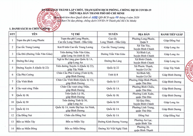 TP.HCM công bố danh sách 62 chốt, trạm kiểm tra chống dịch Covid-19 - Ảnh 2.