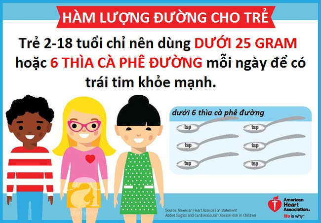 Trẻ nghỉ dài ngày nhưng mẹ vẫn nên lưu ý hàm lượng đường cho phép sử dụng để tránh ảnh hưởng tới sức khỏe của trẻ trong mùa dịch - Ảnh 1.