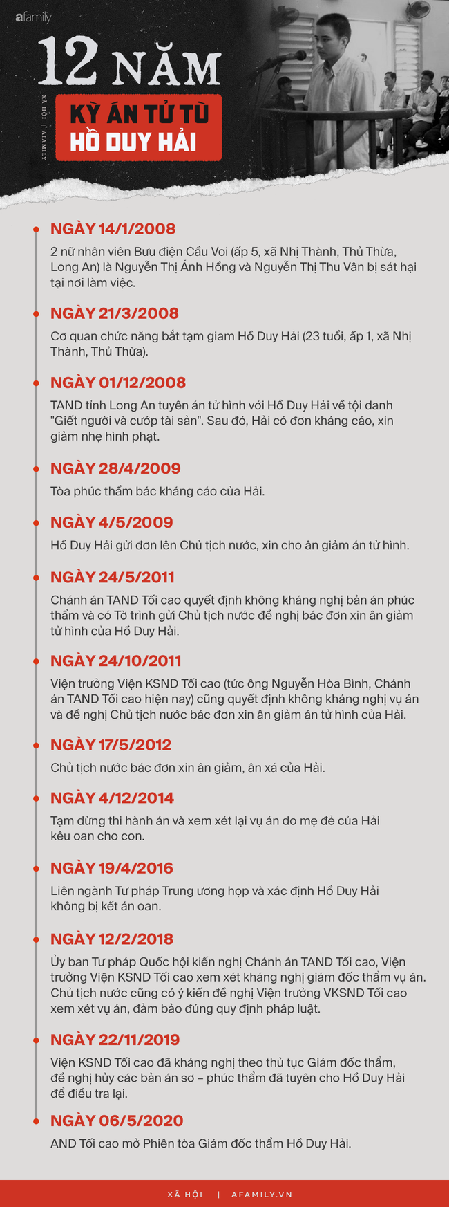 Infographic: 12 năm kỳ án tử tù Hồ Duy Hải qua các mốc thời gian đáng chú ý - Ảnh 1.