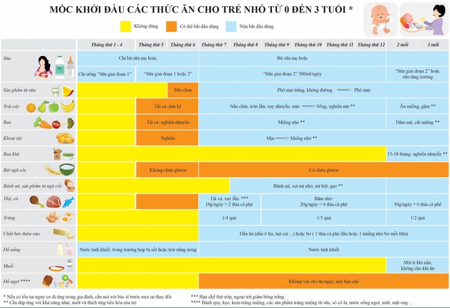 Bác sĩ Collin: 2 NÊN, 2 TRÁNH để bố mẹ nuôi dưỡng những đứa trẻ ăn uống khỏe mạnh, chẳng bao giờ lo con biếng ăn - Ảnh 2.