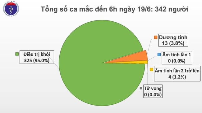 Sức khỏe nam phi công tiếp tục tiến triển, tự xoay trở trên giường, tự ăn uống qua miệng, không cần phải ghép phổi - Ảnh 1.