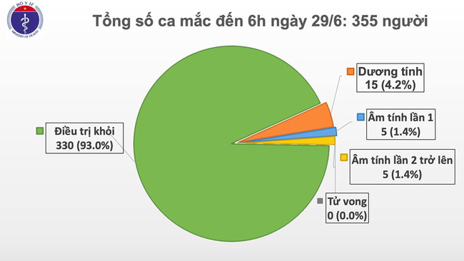 Hội chẩn lần thứ 6 đánh giá sức khoẻ phi công người Anh trước khi về nước - Ảnh 1.