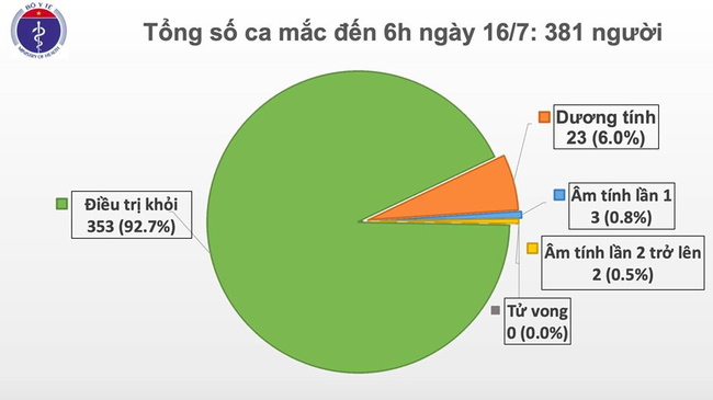 Bộ Y tế chuẩn bị êkip y tế đi cùng chuyến bay đưa 219 công nhân Việt Nam tại Guinea Xích Đạo về nước - Ảnh 2.