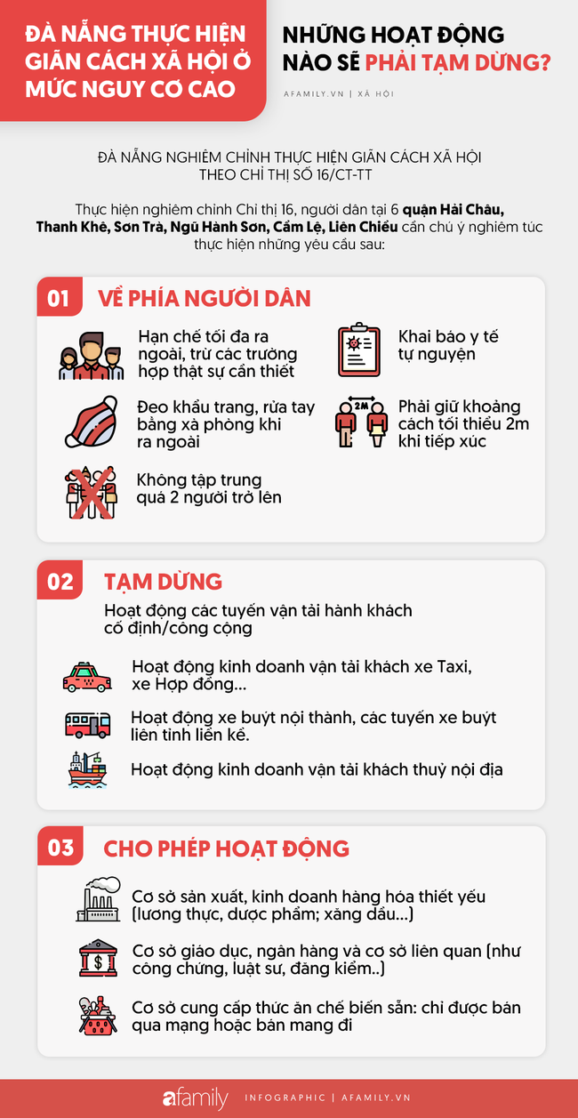 [Infographics] Đà Nẵng thực hiện giãn cách xã hội ở mức nguy cơ cao: Những hoạt động nào sẽ phải tạm dừng? - Ảnh 1.