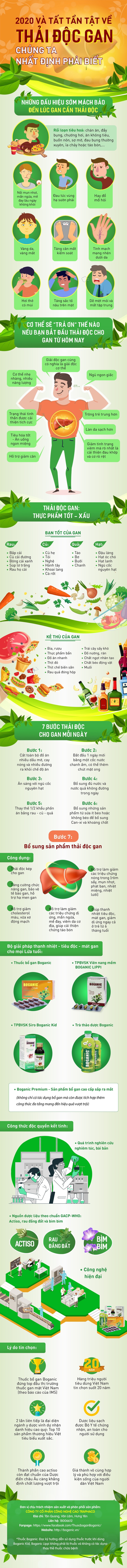 Thải độc gan chuẩn chỉ 2020: Những thông tin hữu ích cần biết - Ảnh 1. Thải độc gan chuẩn chỉ 2020: Những thông tin hữu ích cần biết - Ảnh 1.