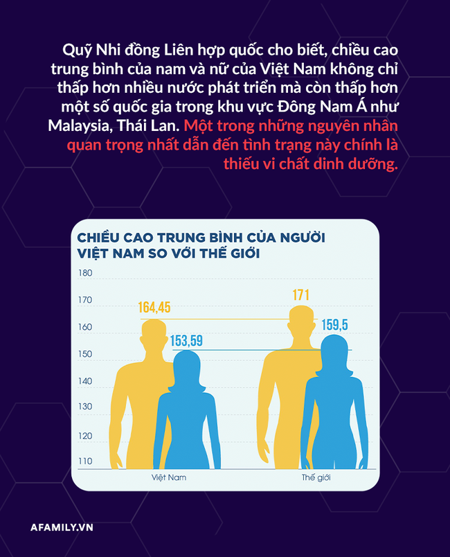 Giật mình trước những con số về thiếu vi chất dinh dưỡng ở trẻ em Việt Nam - Ảnh 4.