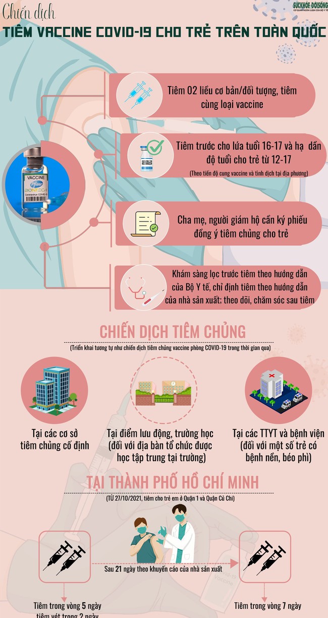 [Infographic] - Chiến dịch tiêm vaccine COVID-19 cho trẻ em trên toàn quốc - Ảnh 1.