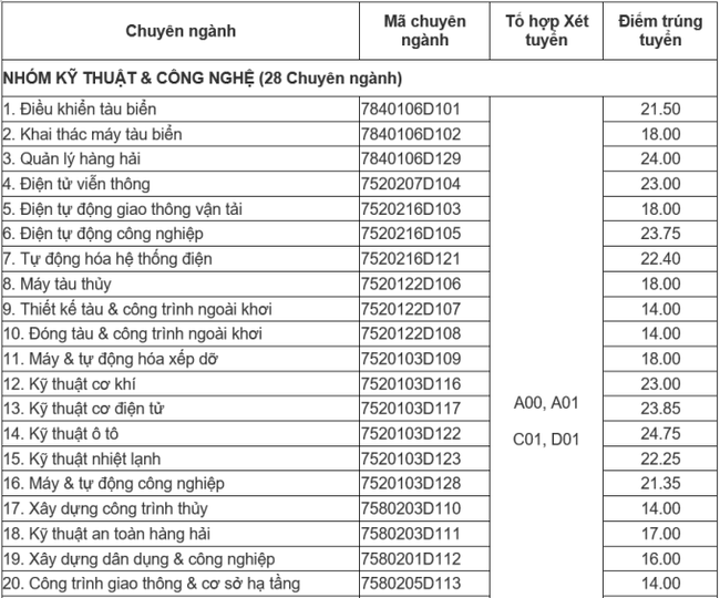 Đây là ngành nghề quá hot: Lương thử việc đã 20 triệu/tháng, tốt nghiệp lớp 9 vẫn nhận lương cao nhưng nhiều doanh nghiệp Việt vẫn tìm người đỏ mắt - Ảnh 3.