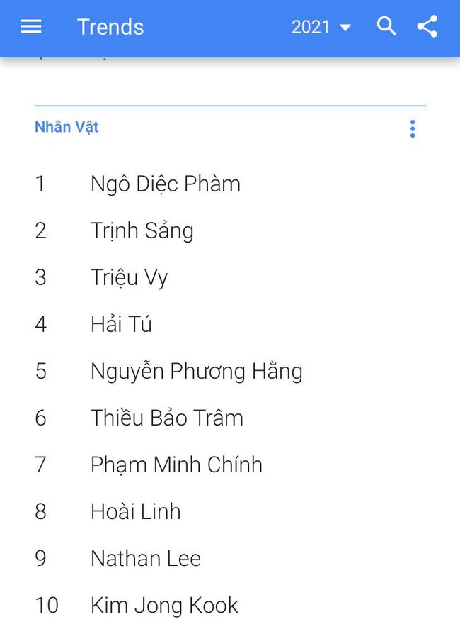 Ngô Diệc Phàm, Trịnh Sảng, Triệu Vy bất ngờ lọt top 3 nhân vật được tìm kiếm nhiều nhất trên google tại Việt Nam - Ảnh 1.
