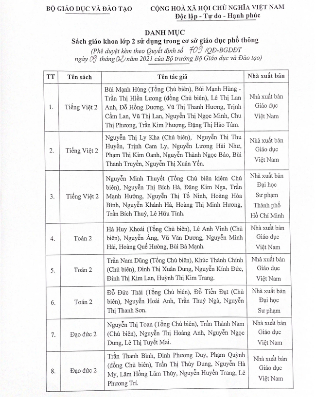 Chi tiết lộ trình thay sách giáo khoa theo Chương trình Giáo dục phổ thông mới, phụ huynh cần phải nắm rõ - Ảnh 2.