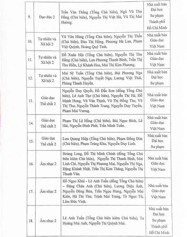 Chi tiết lộ trình thay sách giáo khoa theo Chương trình Giáo dục phổ thông mới, phụ huynh cần phải nắm rõ - Ảnh 3.