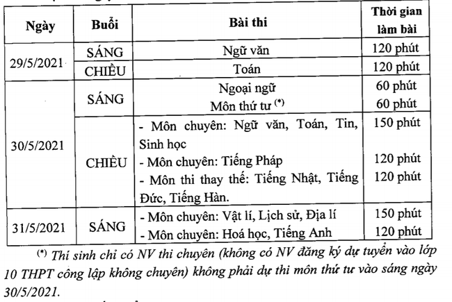 Những thông tin cần biết về 4 trường chuyên ở Hà Nội, học sinh so điểm chuẩn các năm gần nhất để tự lượng sức thi - Ảnh 15.