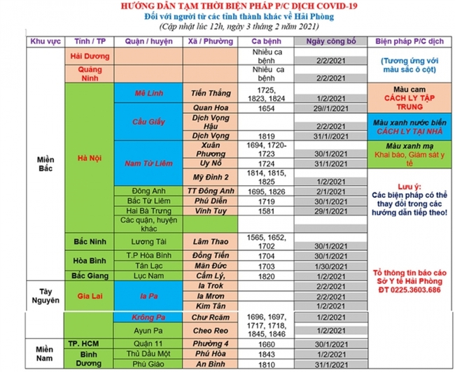 Những người chuẩn bị rời Hà Nội về quê ăn Tết cần khai báo y tế? - Ảnh 2.