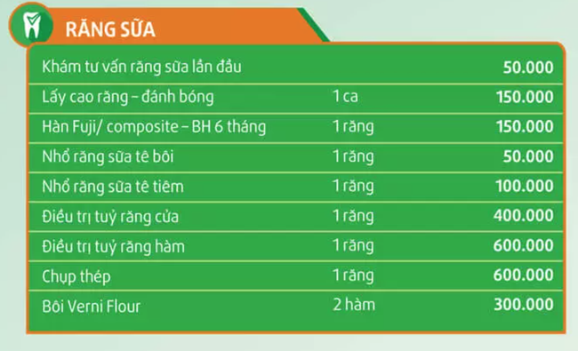 Địa chỉ khám răng cho bé ở Hà Nội: Mách bố mẹ 8 phòng khám uy tín kèm chi phí cụ thể, đỡ mất công đi hỏi khắp nơi - Ảnh 8.